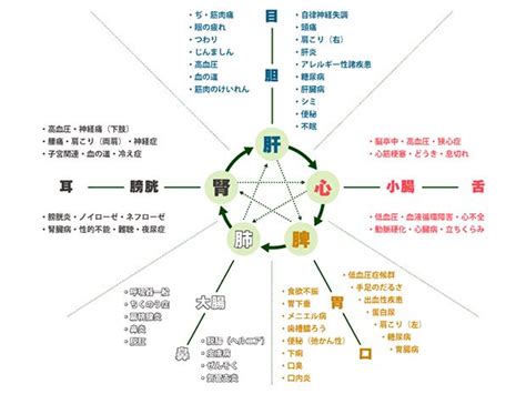 橙 五行